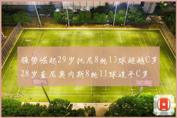 强势崛起29岁托尼8轮13球超越C罗28岁奎尼奥内斯8轮11球追平C罗